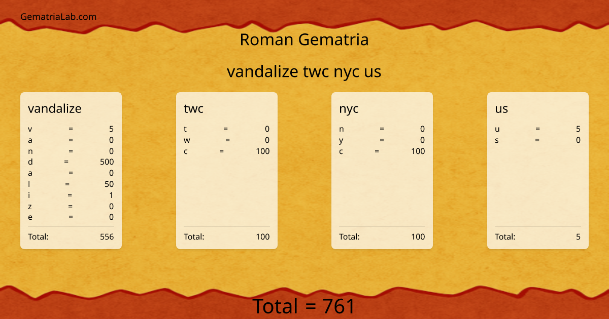 vandalize twc nyc us in roman Gematria